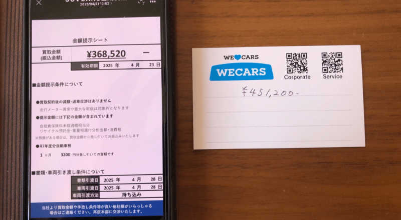 車売却額と自転車通勤への切り替え